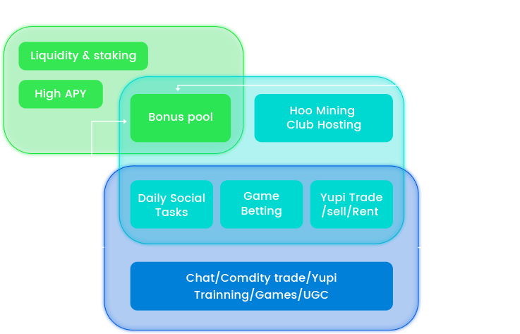An inclusive ecosystem enhances the platform's growth gnd vitality